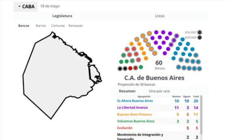 Resultados de las Elecciones legislativas en CABA