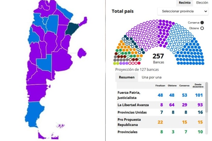 Elecciones legislativas: el día después