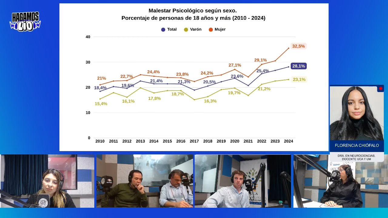 Prevención en la Salud Mental